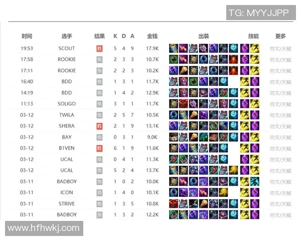 深入分析WE与V5赛后复盘实力对比及未来发展潜力实时新闻